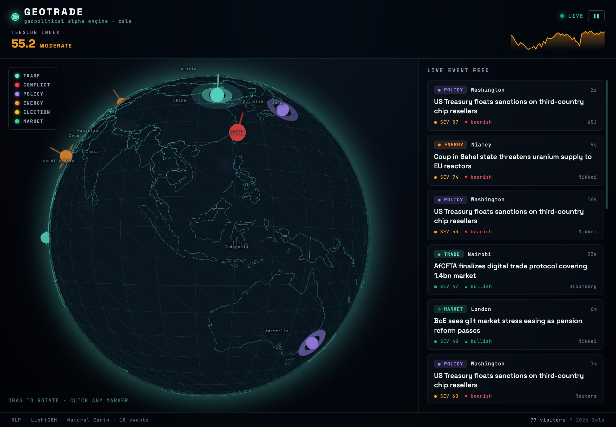 GeoTrade.